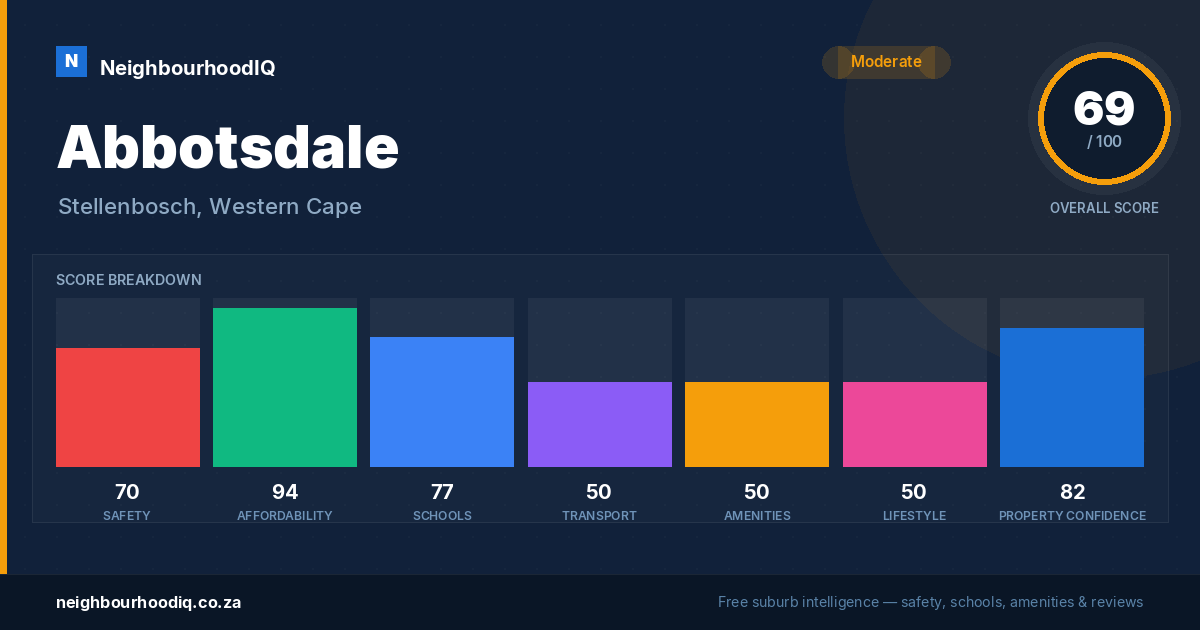 Abbotsdale report card