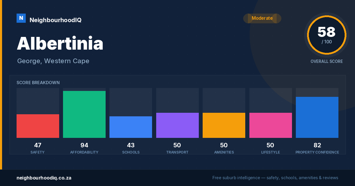 Albertinia report card