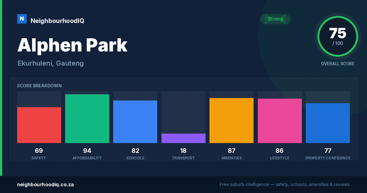 Alphen Park report card