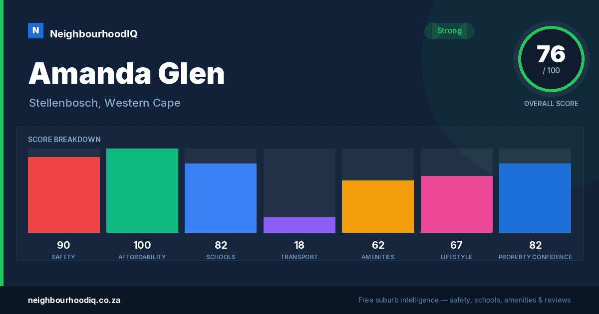 Amanda Glen report card