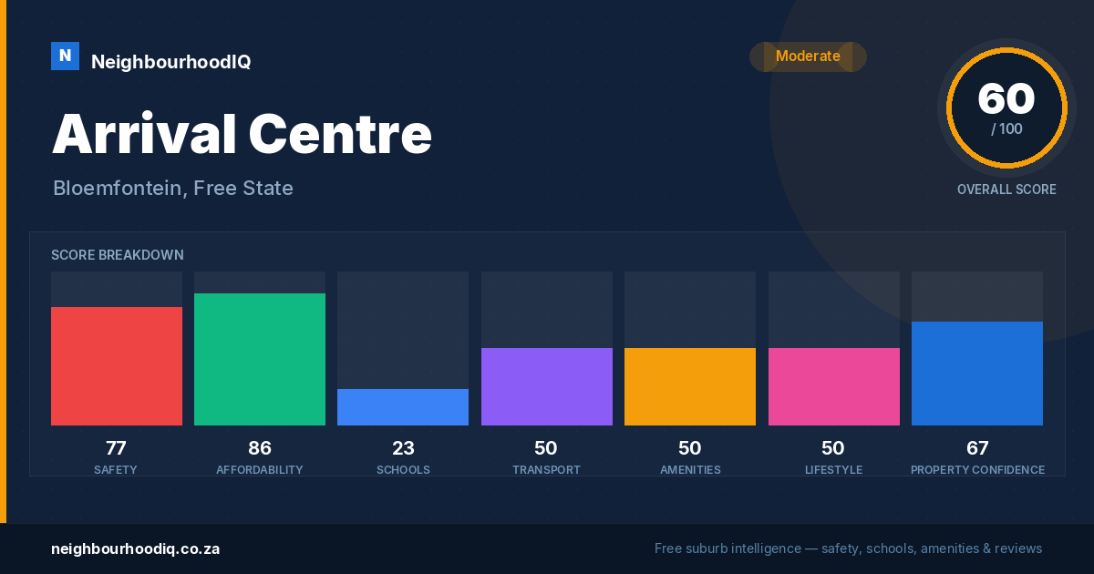 Arrival Centre report card