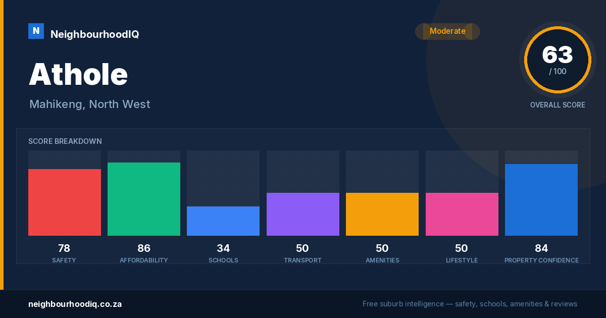 Athole report card