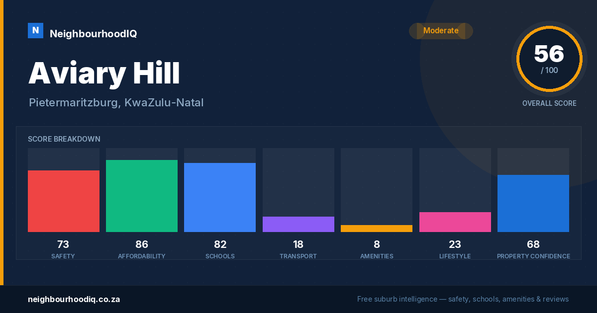 Aviary Hill report card