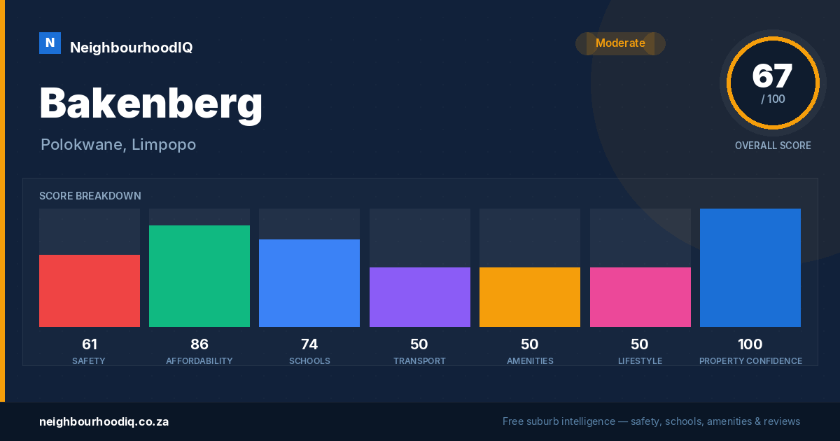 Bakenberg report card