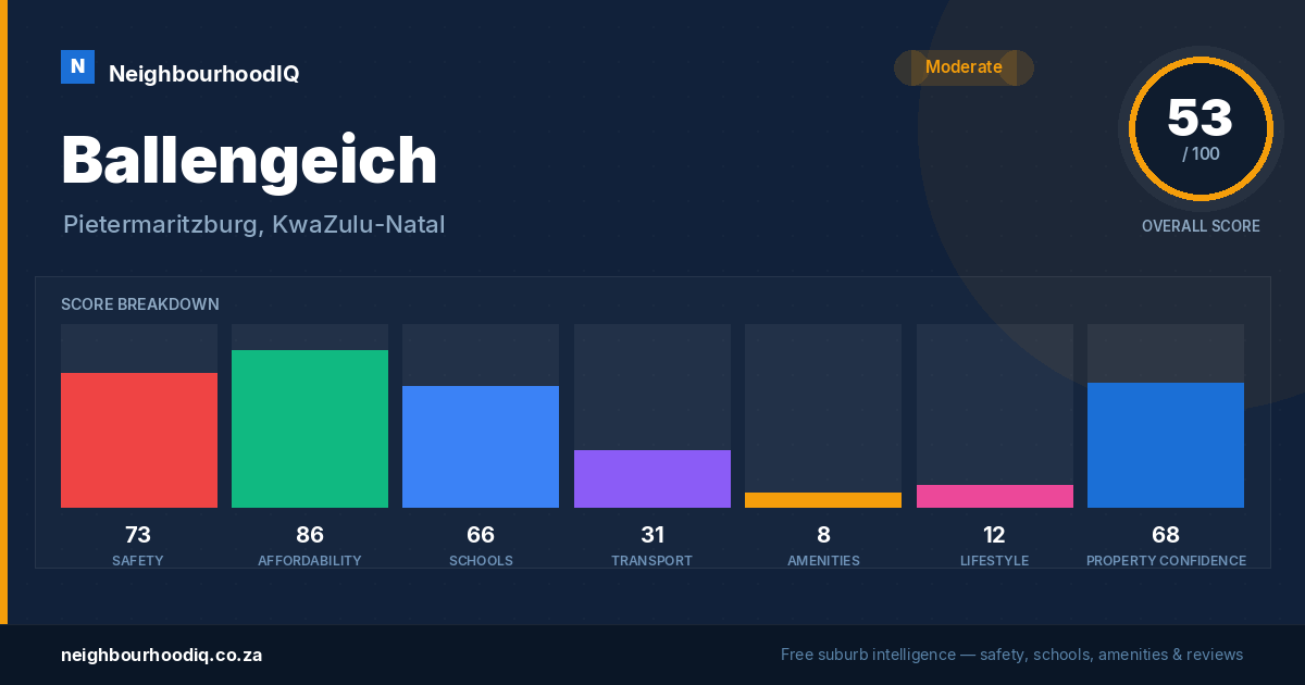 Ballengeich report card