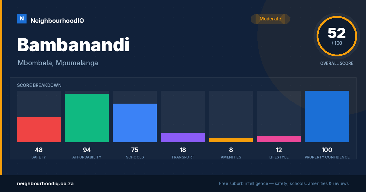 Bambanandi report card