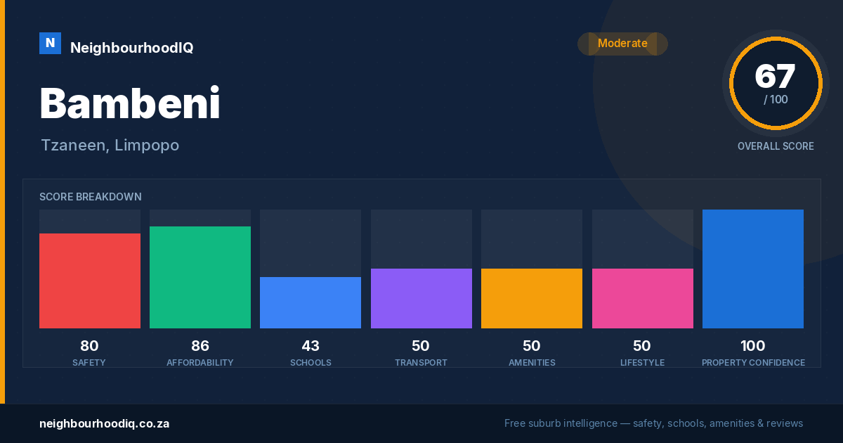 Bambeni report card