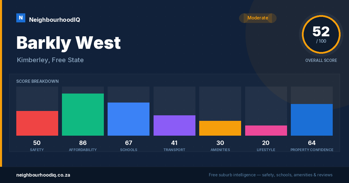 Barkly West report card