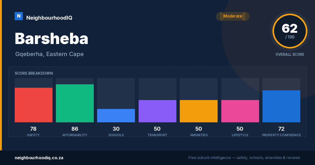 Barsheba report card