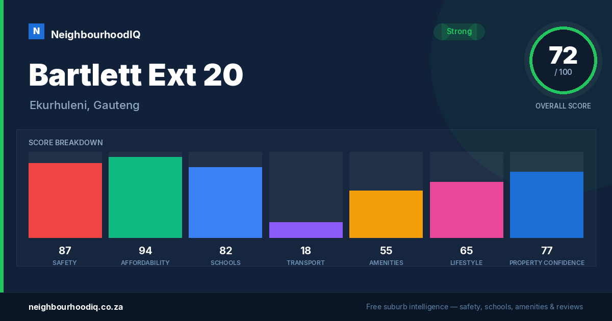 Bartlett Ext 20 report card