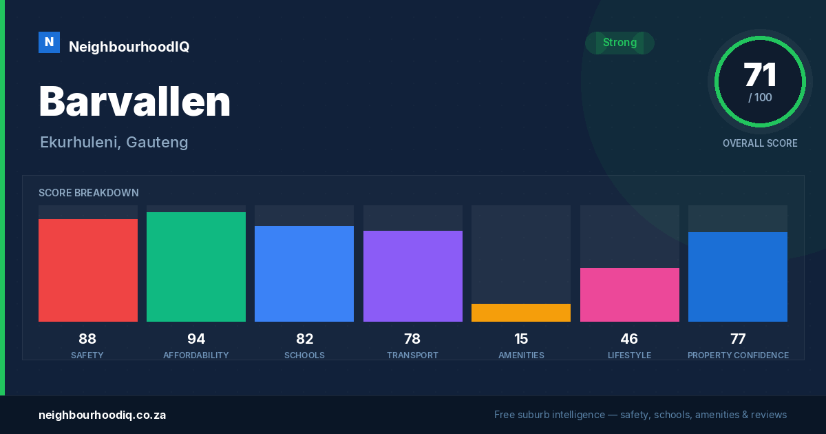 Barvallen report card