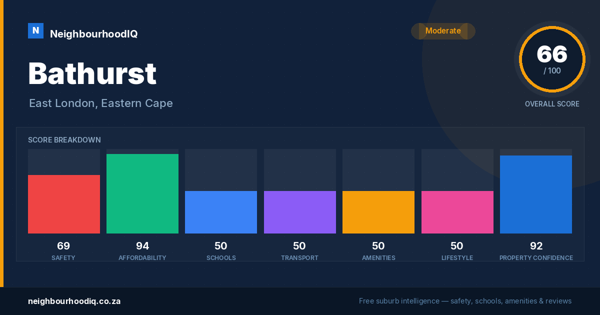 Bathurst report card