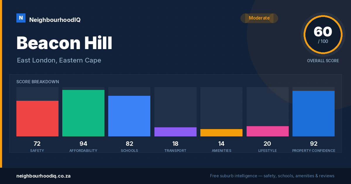 Beacon Hill report card