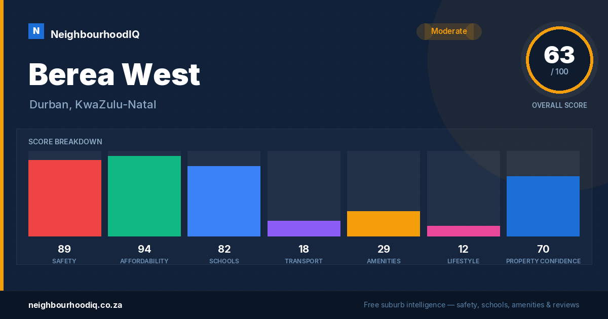Berea West report card