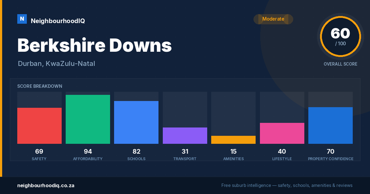 Berkshire Downs report card