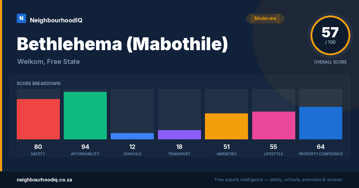 Bethlehema (Mabothile) report card