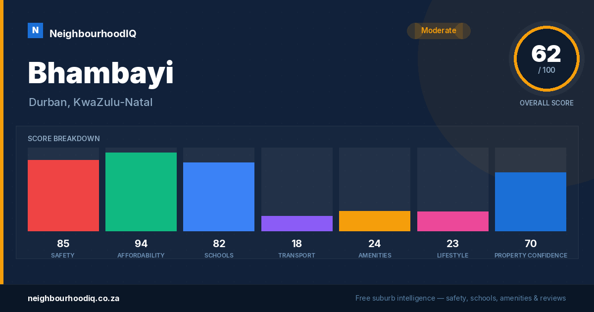 Bhambayi report card