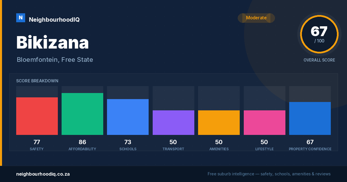 Bikizana report card