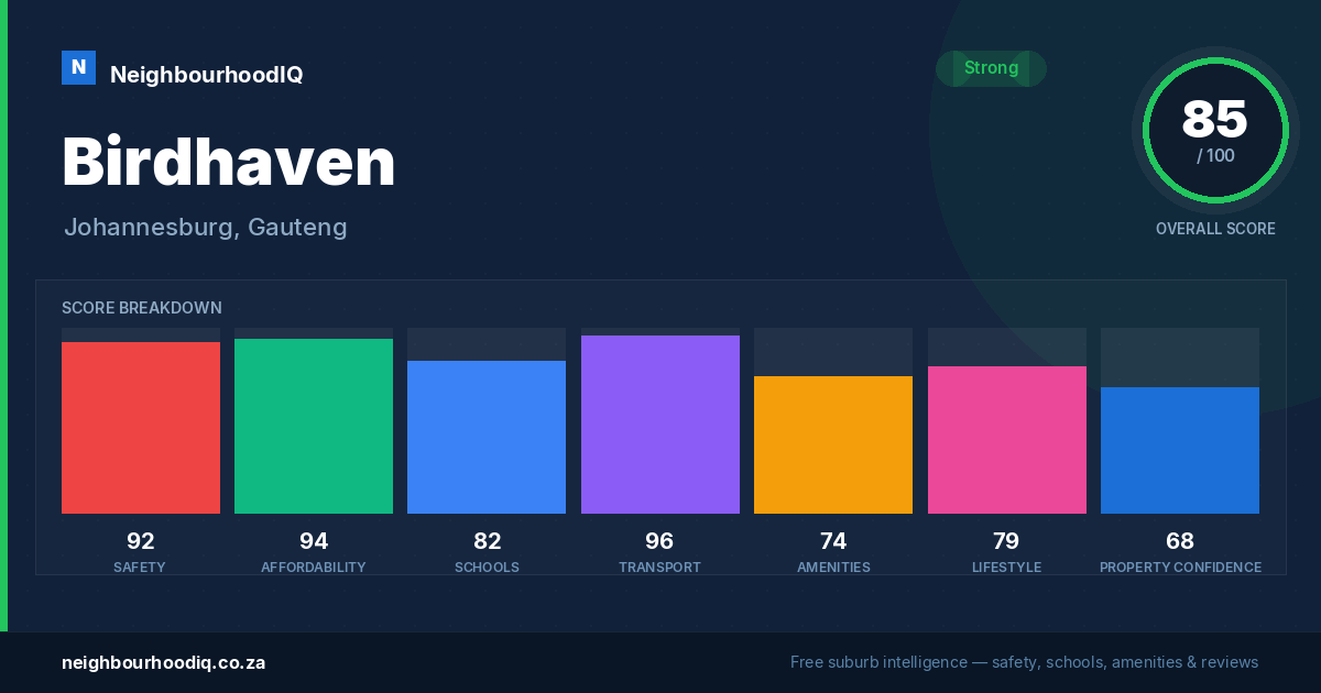 Birdhaven report card