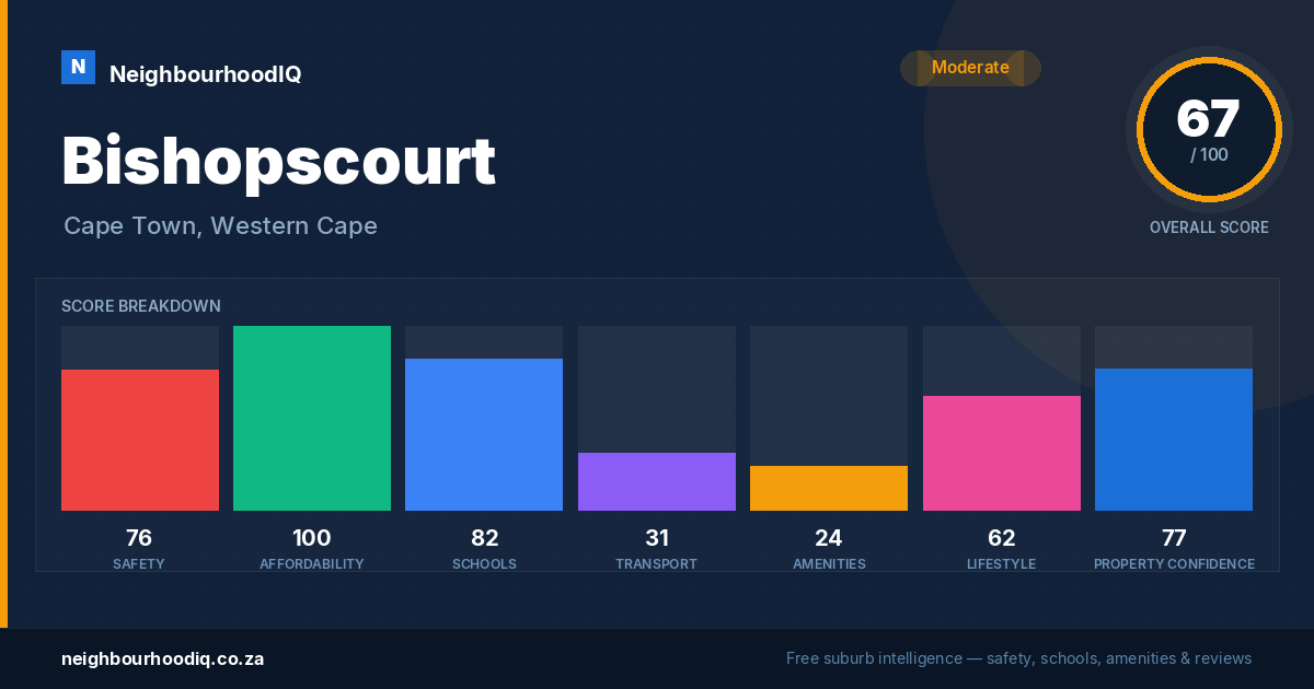 Bishopscourt report card