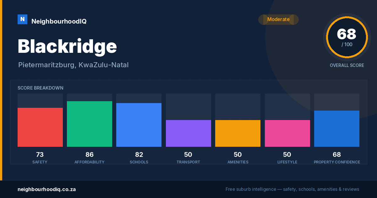 Blackridge report card