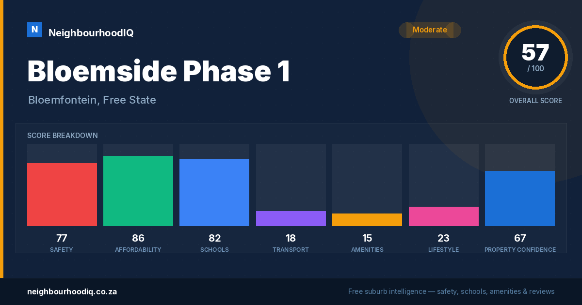 Bloemside Phase 1 report card