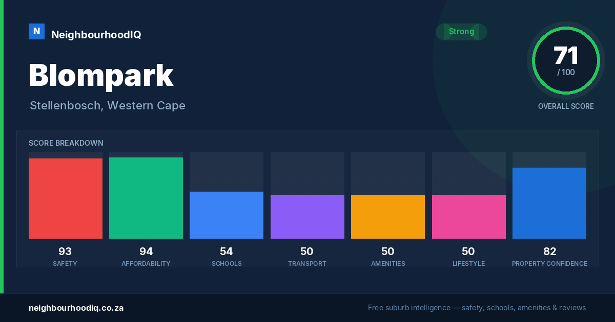 Blompark report card