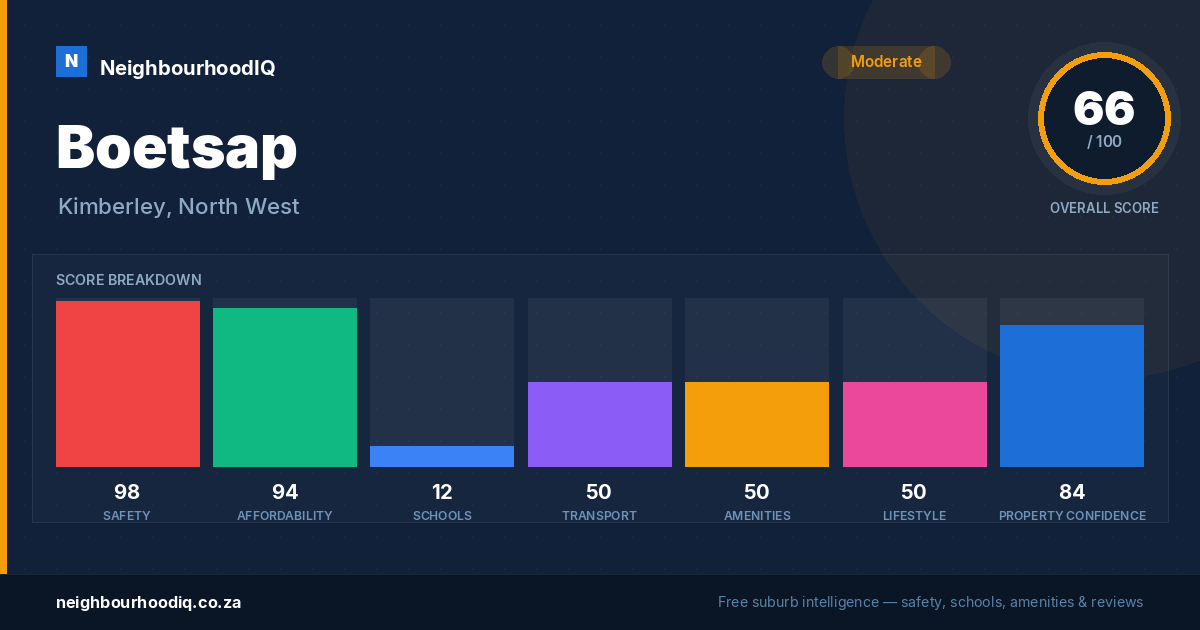 Boetsap report card