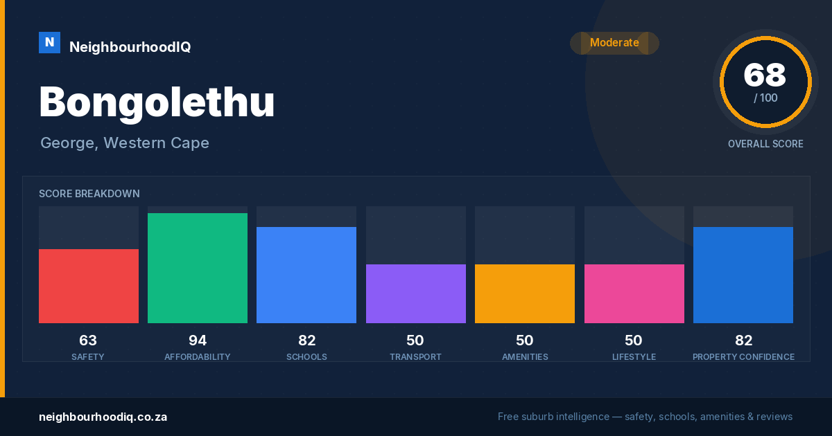 Bongolethu report card