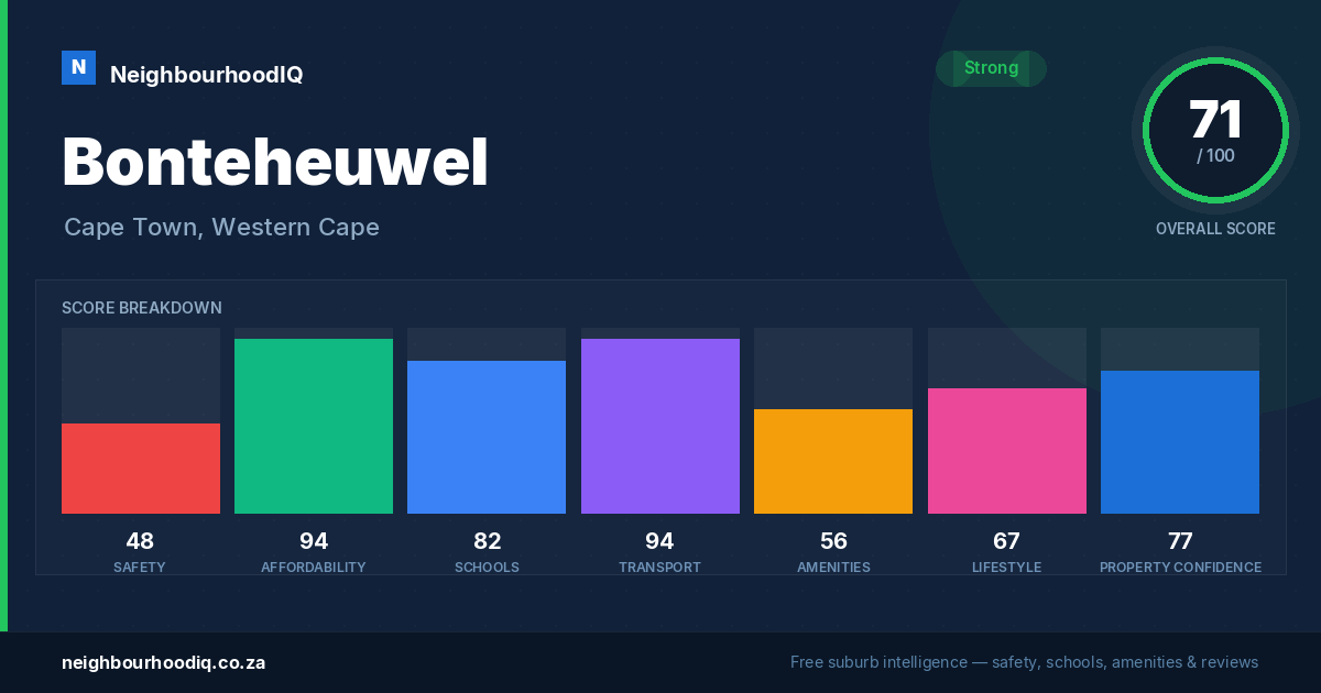 Bonteheuwel report card
