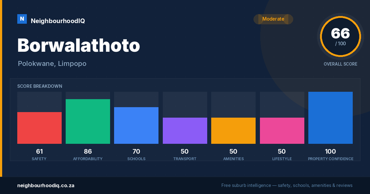 Borwalathoto report card