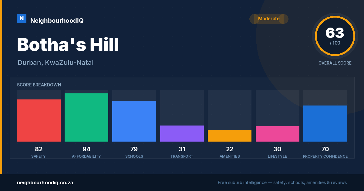 Botha's Hill report card