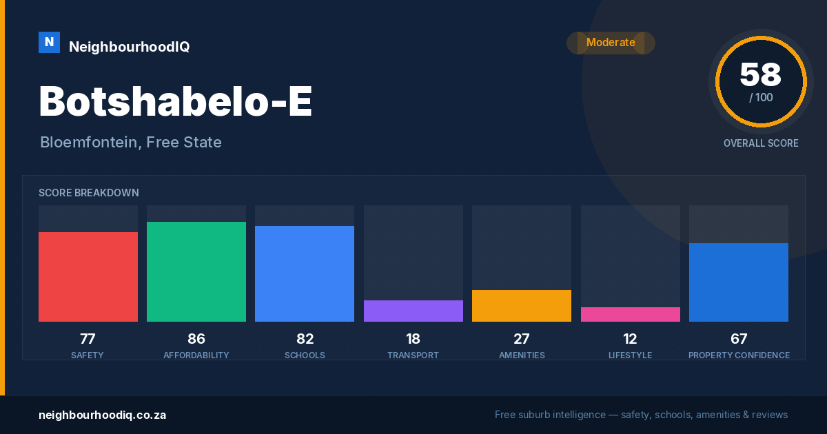 Botshabelo-E report card