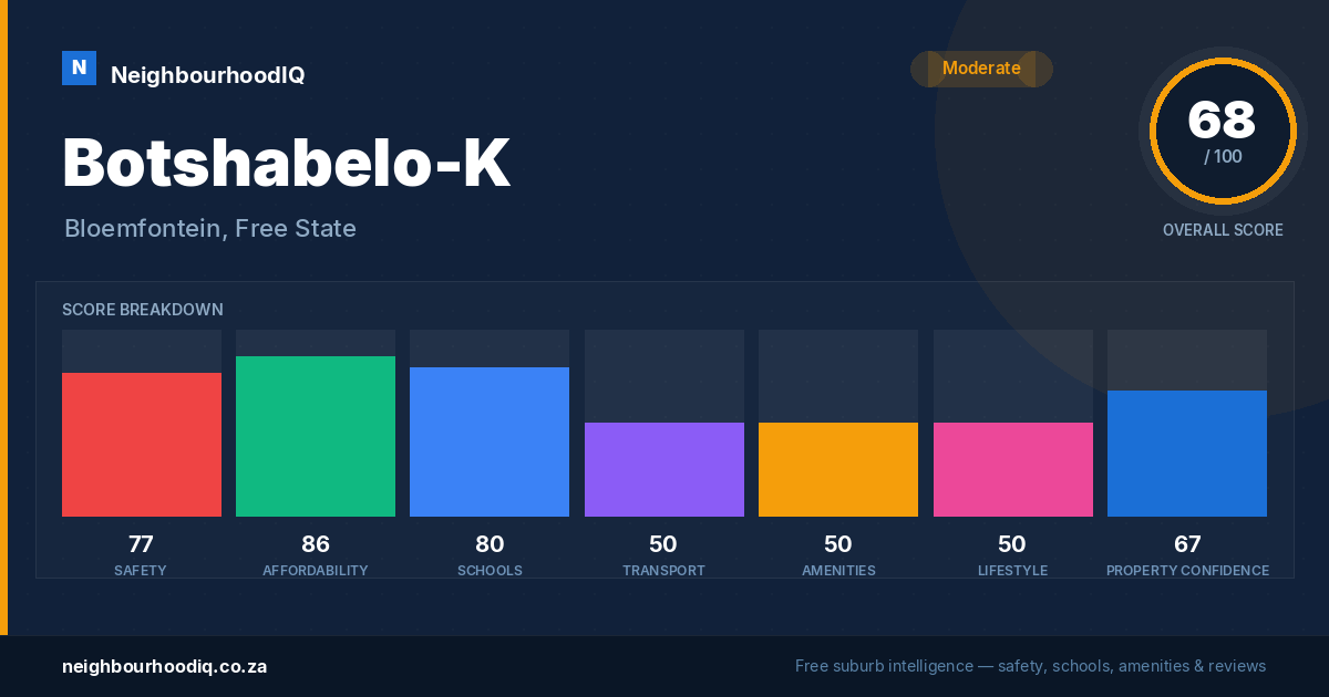Botshabelo-K report card