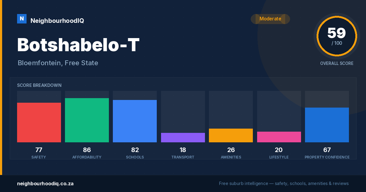 Botshabelo-T report card