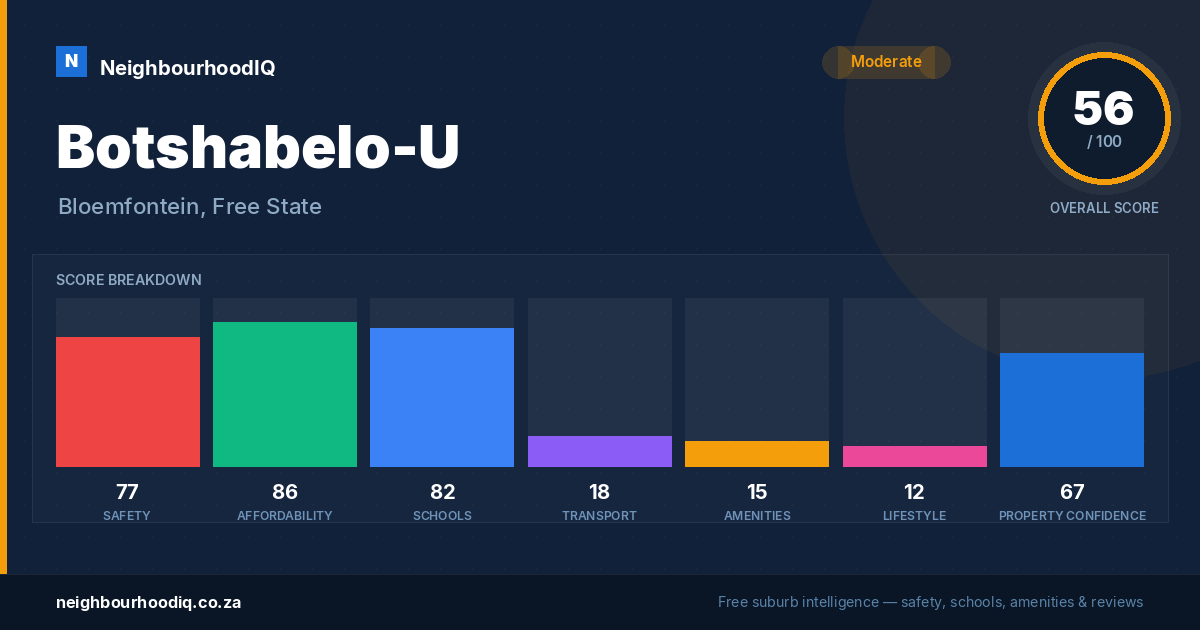 Botshabelo-U report card
