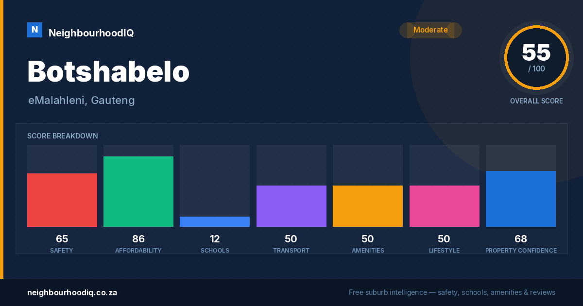 Botshabelo report card