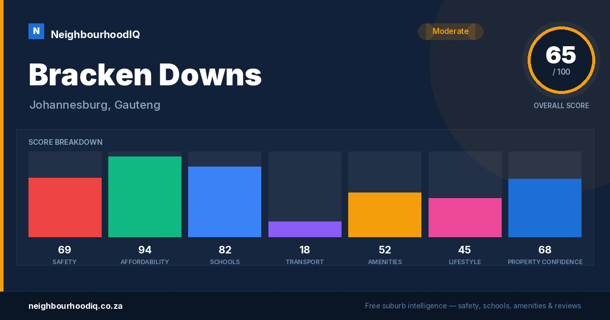 Bracken Downs report card