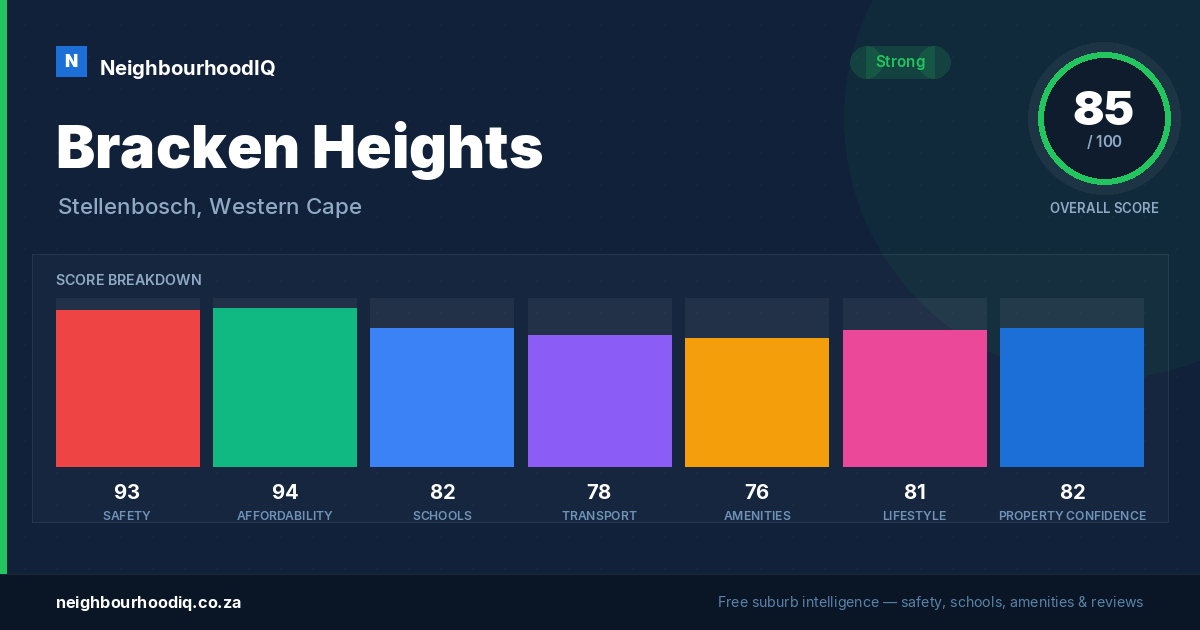 Bracken Heights report card