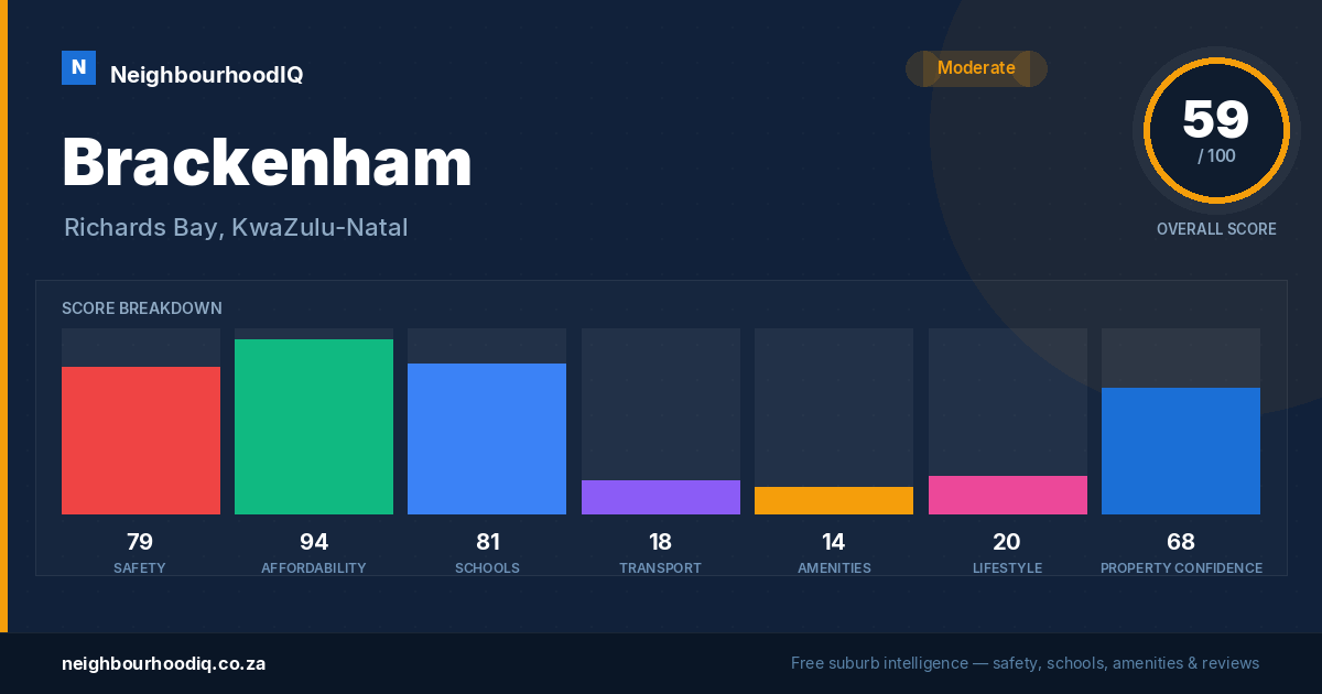 Brackenham report card