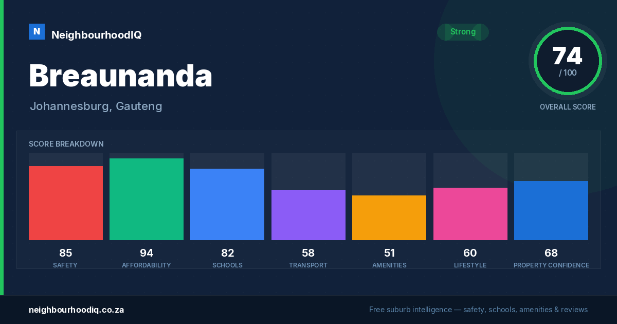 Breaunanda report card