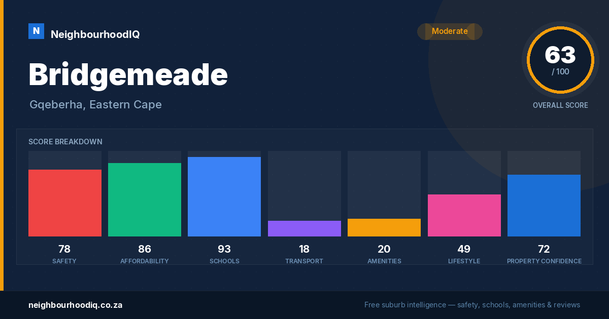 Bridgemeade report card