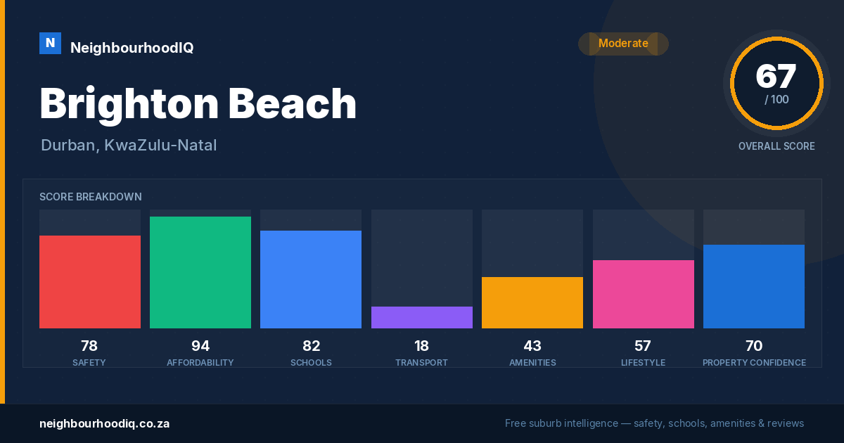 Brighton Beach report card