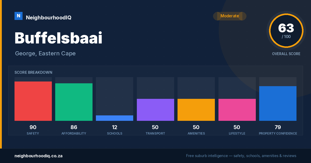 Buffelsbaai report card