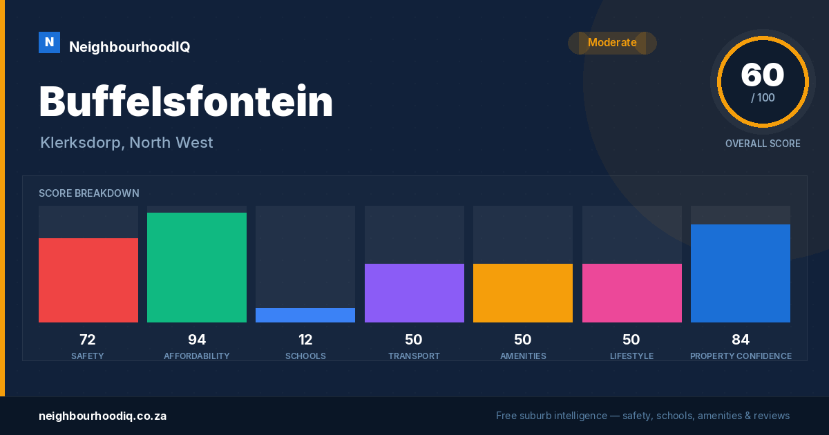 Buffelsfontein report card