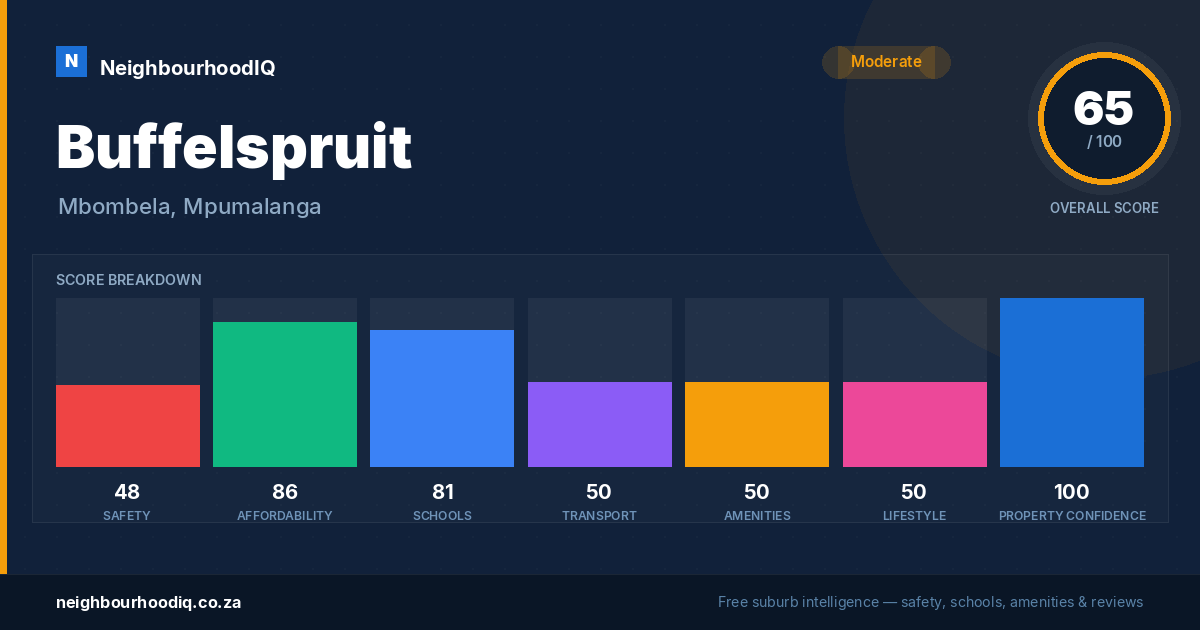 Buffelspruit report card