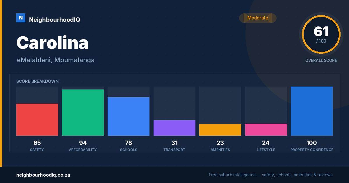 Carolina report card