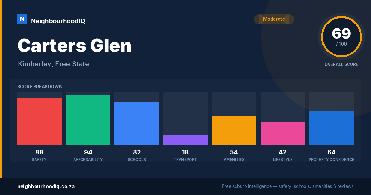 Carters Glen report card