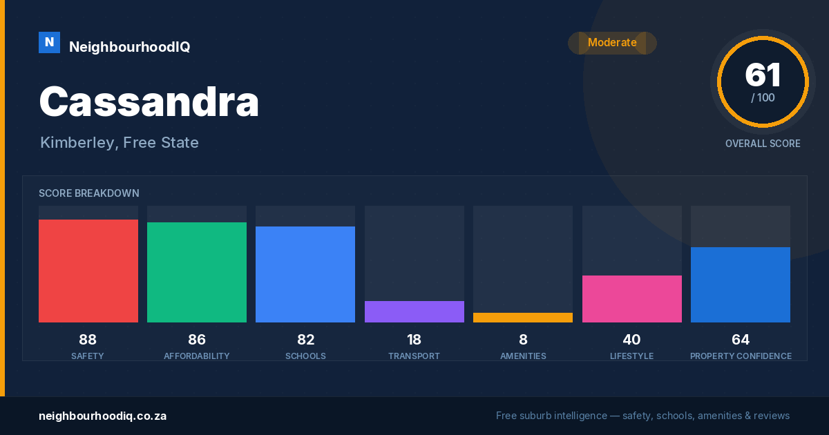 Cassandra report card