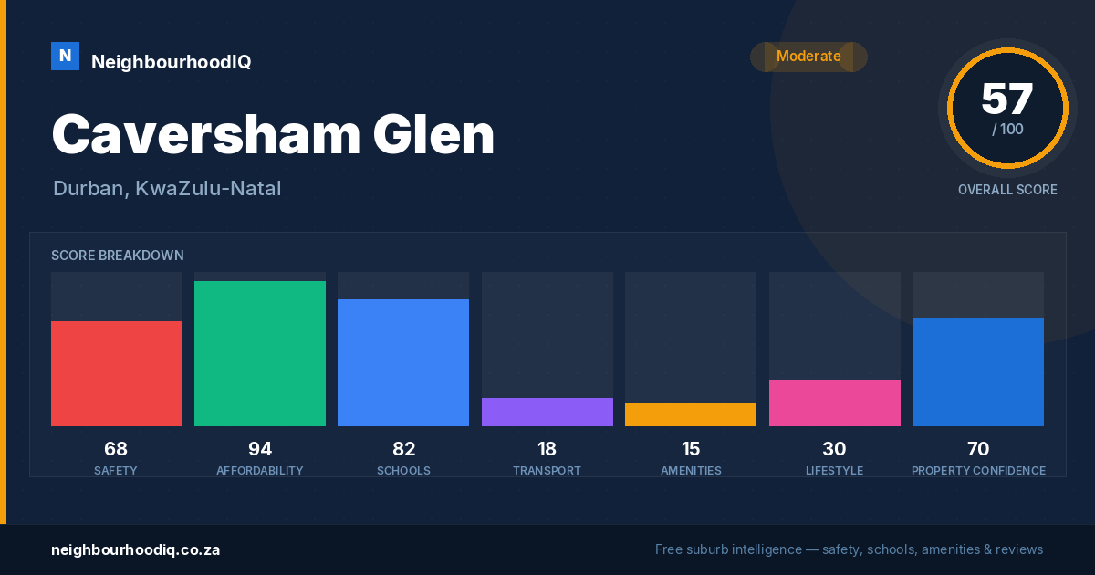 Caversham Glen report card